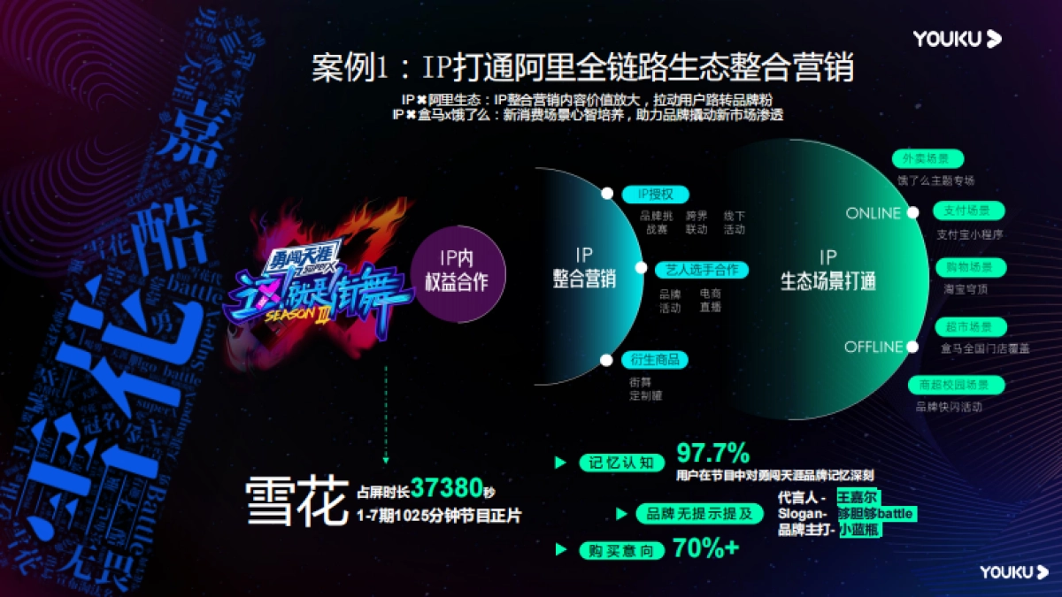优酷内容营销2021_第8页