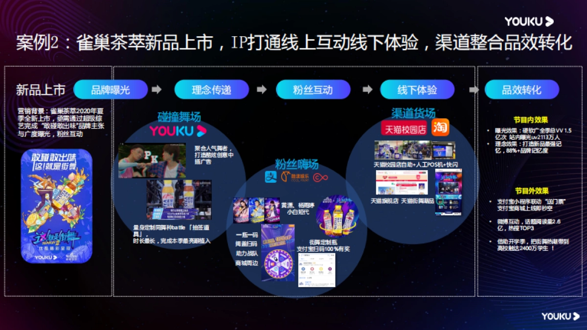 优酷内容营销2021_第9页