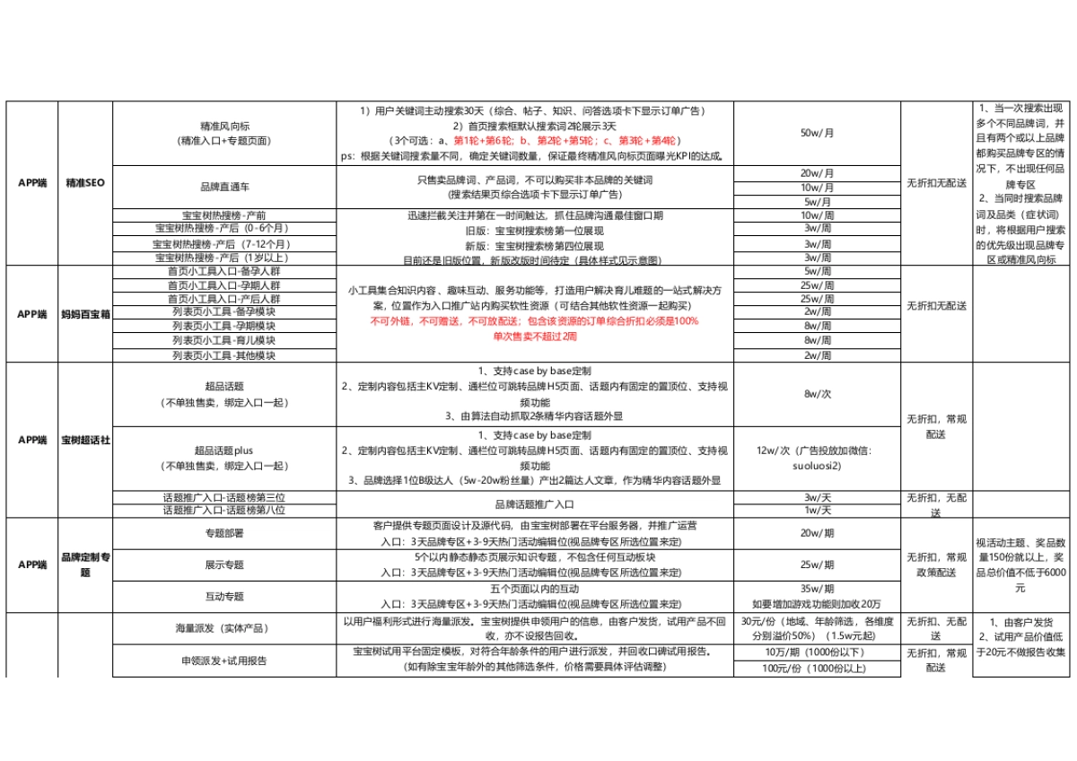 【宝宝树】2021年软性刊例（对外版）-0121_第2页