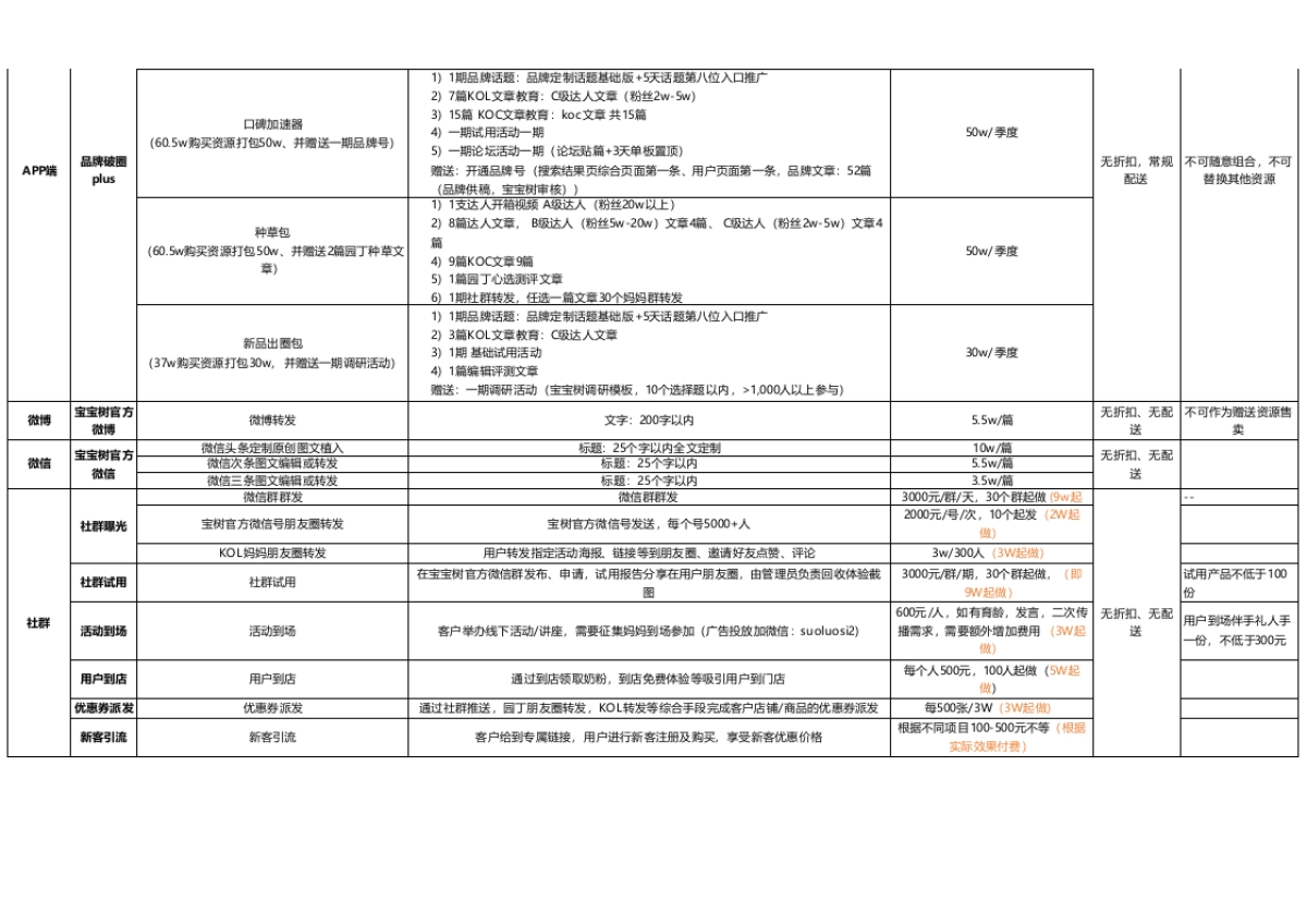 【宝宝树】2021年软性刊例（对外版）-0121_第4页