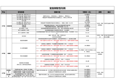 【宝宝树】2021年软性刊例（对外版）-0121