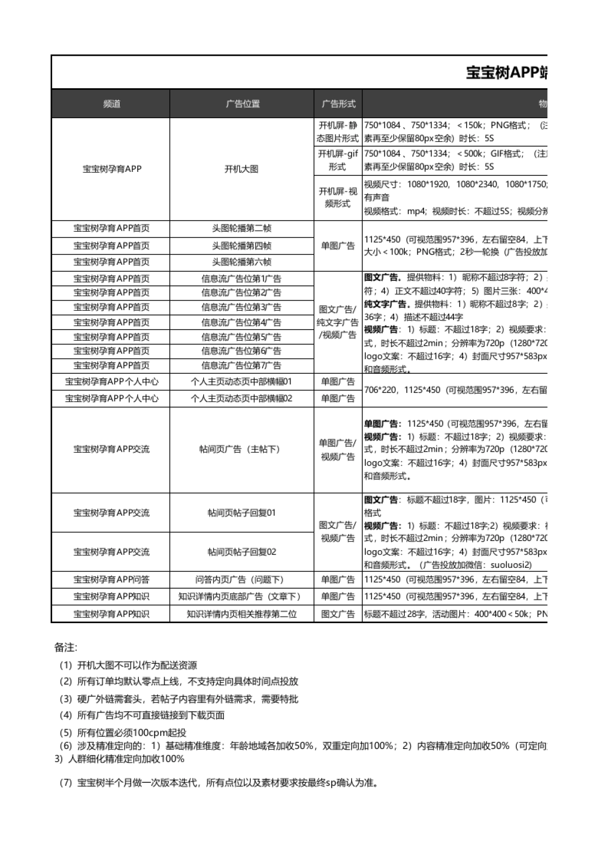【宝宝树】2021年硬广刊例（对外版）-0121_第1页