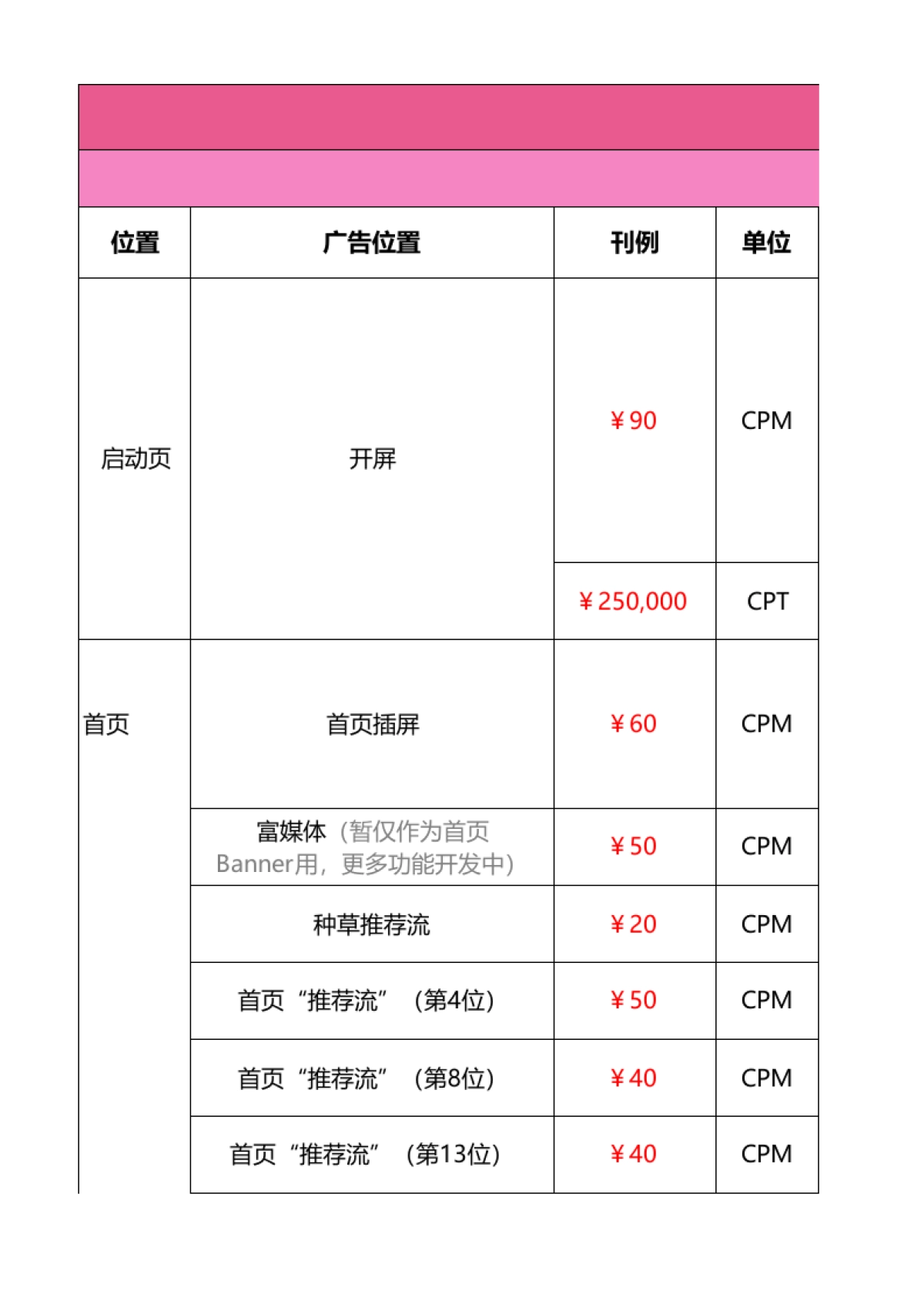 【大姨妈】2020年Q4-2021年Q1资源刊例_第1页