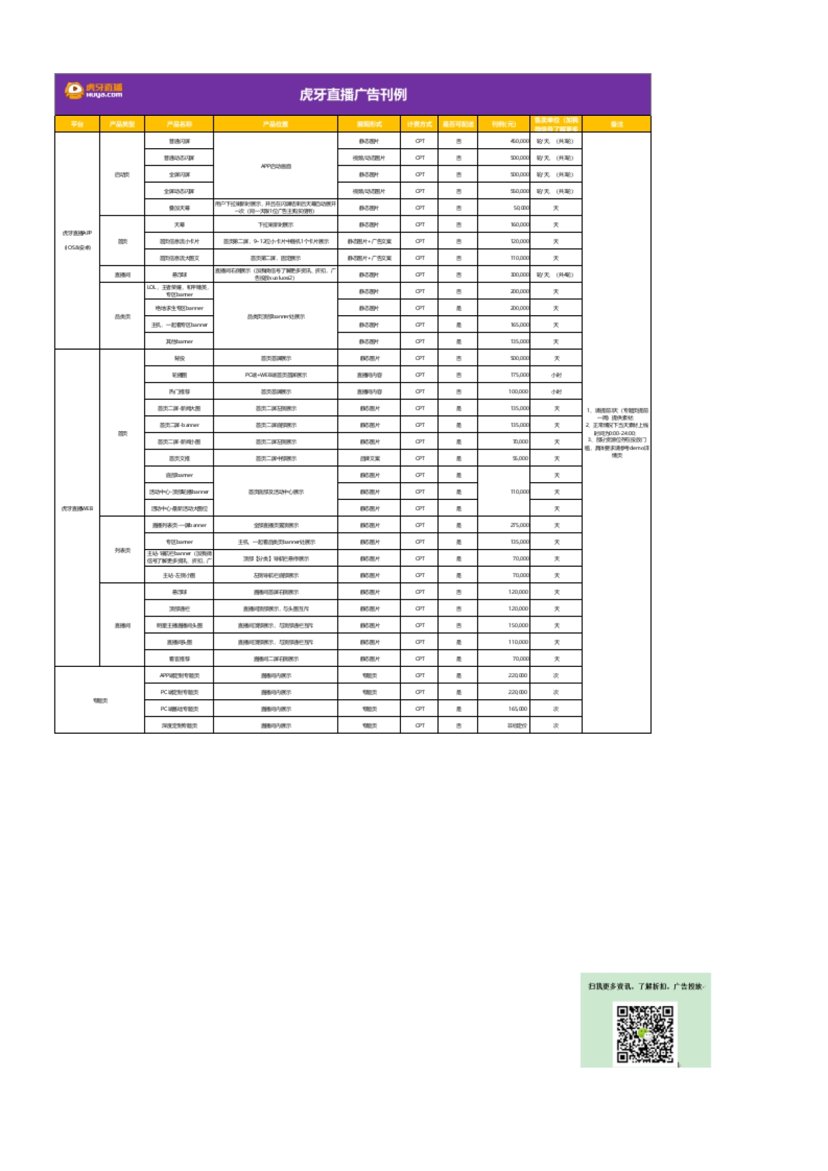 【虎牙直播】2021年Q1广告销售刊例(2)(1)_第1页