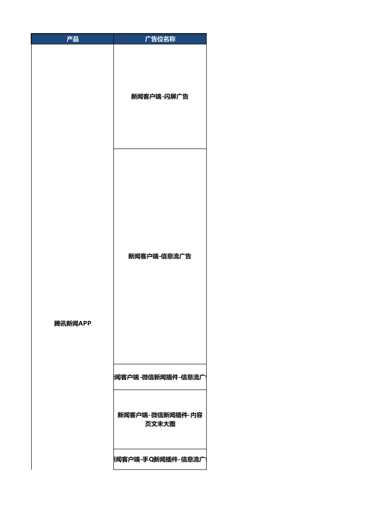 2020年Q4-2021年Q1腾讯移动端广告报价单0921_第1页