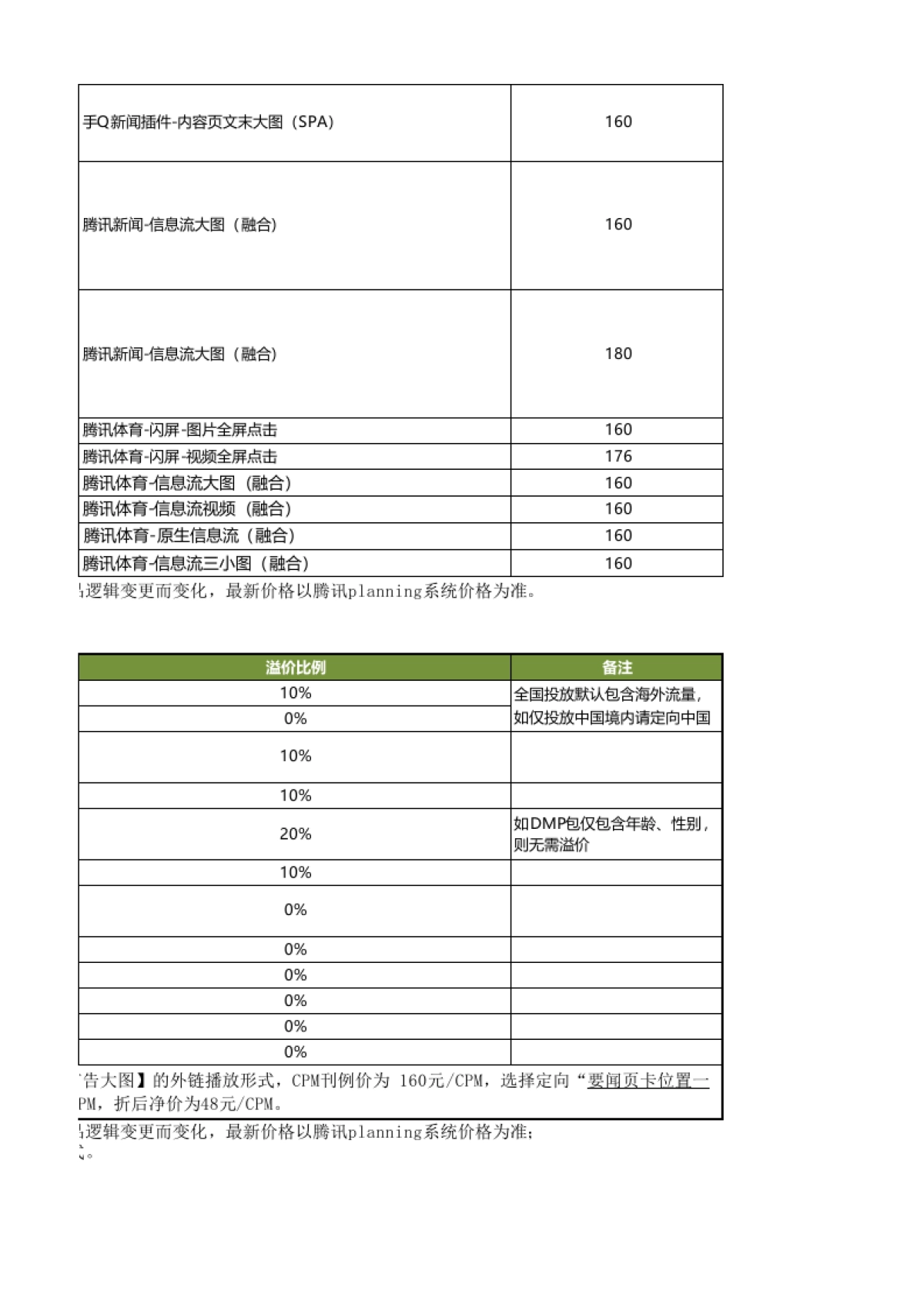 2020年Q4-2021年Q1腾讯移动端广告报价单0921_第4页
