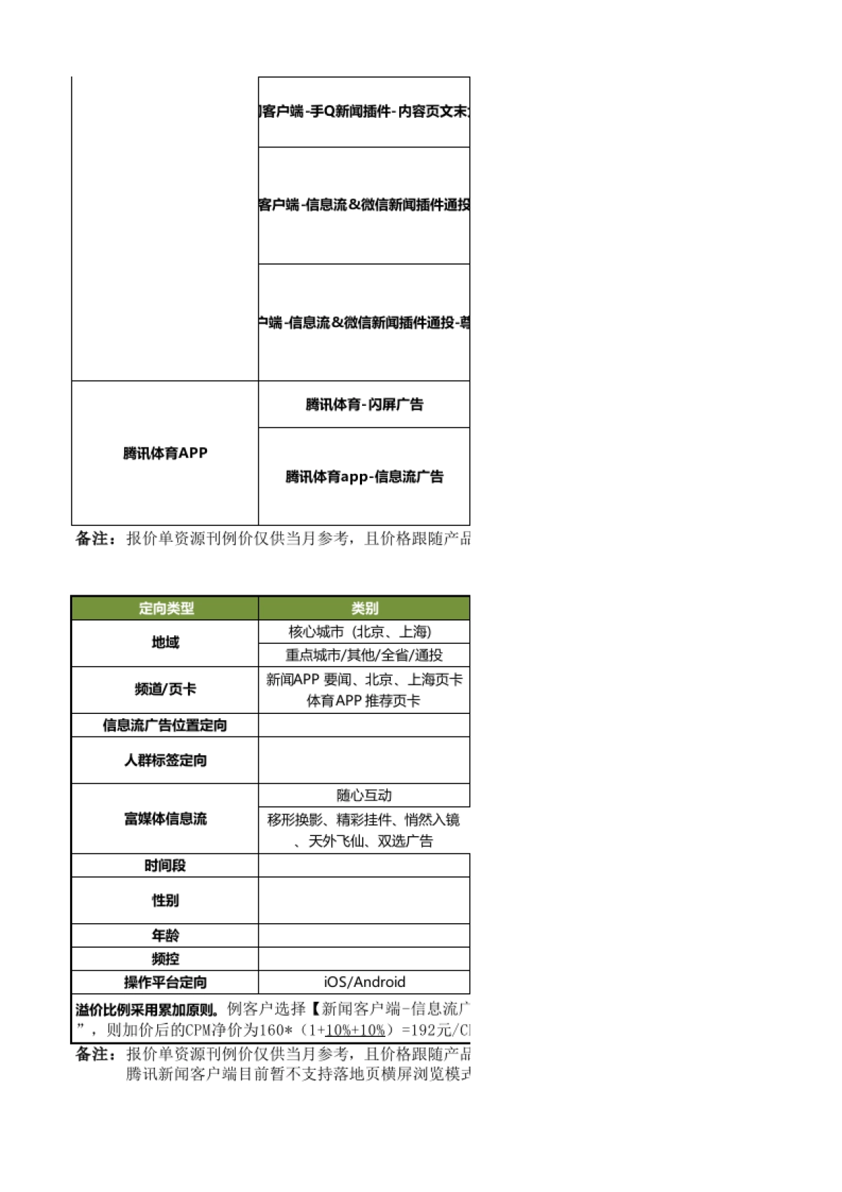 2020年Q4-2021年Q1腾讯移动端广告报价单1130_第2页
