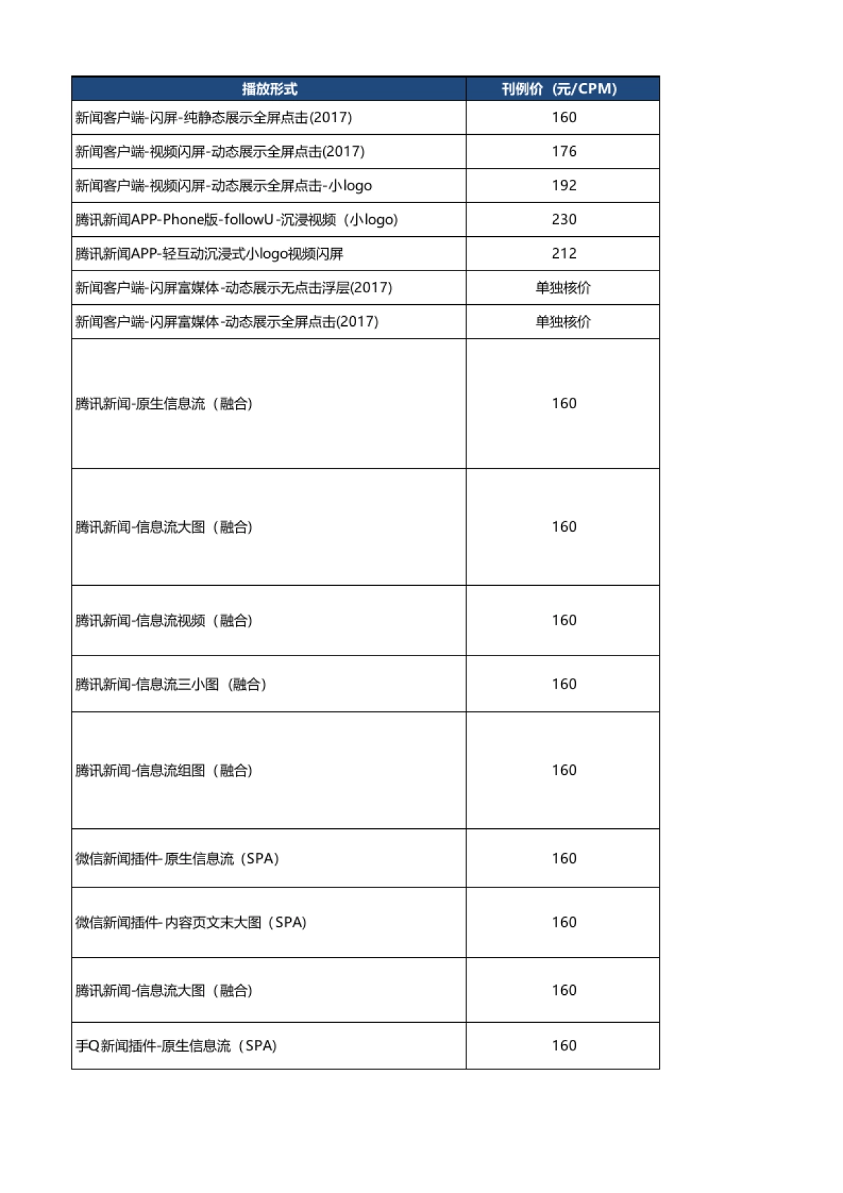 2020年Q4-2021年Q1腾讯移动端广告报价单1130_第3页