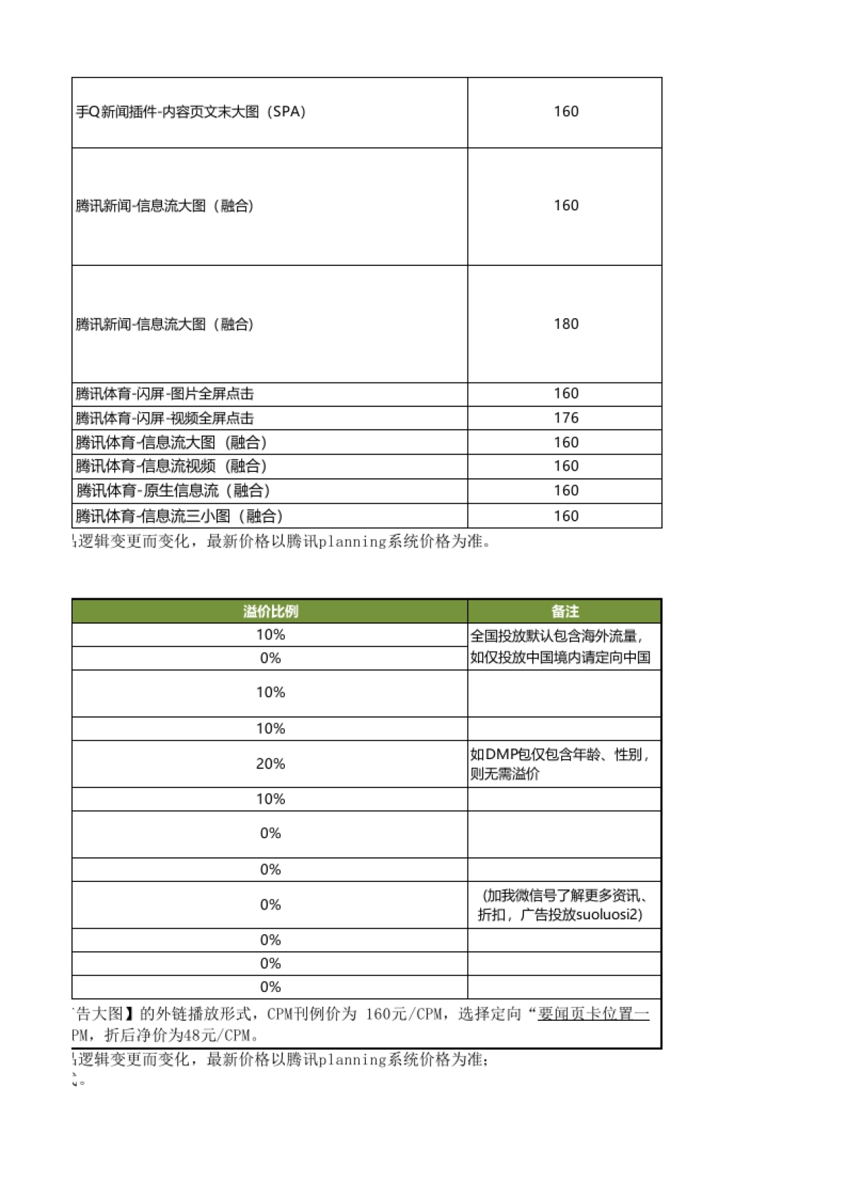 2020年Q4-2021年Q1腾讯移动端广告报价单1130_第4页