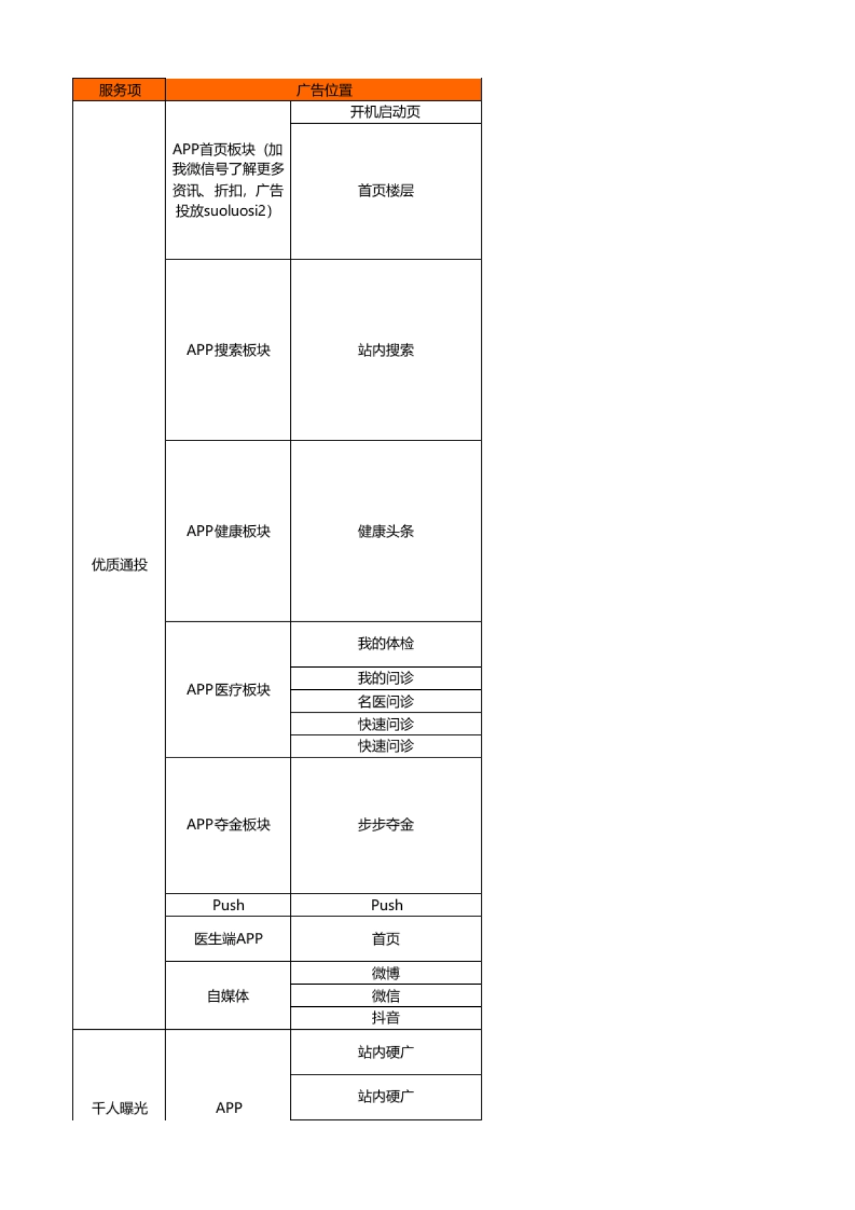 2021Q1平安健康商业合作资源刊例（外发版）_第1页