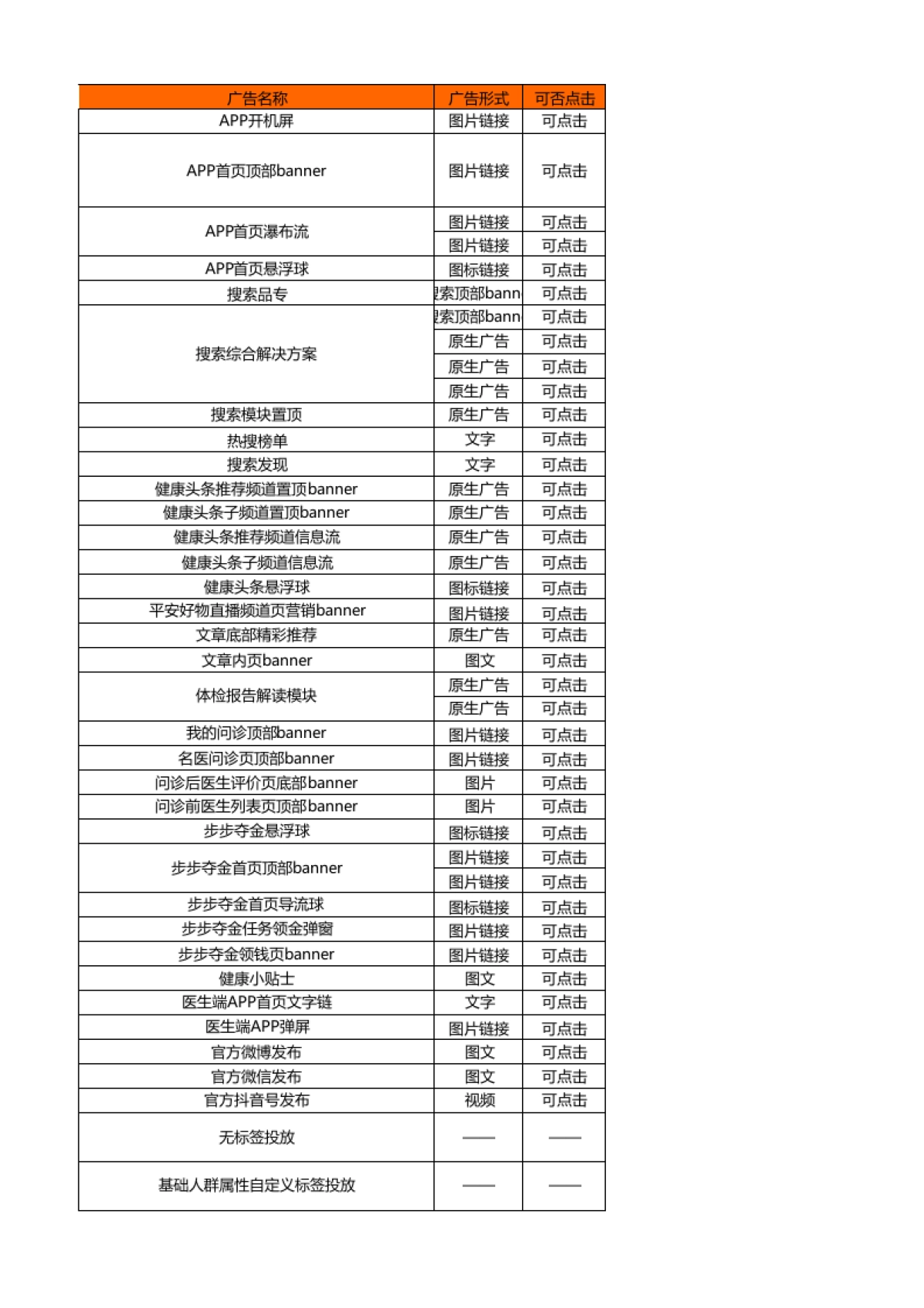 2021Q1平安健康商业合作资源刊例（外发版）_第4页
