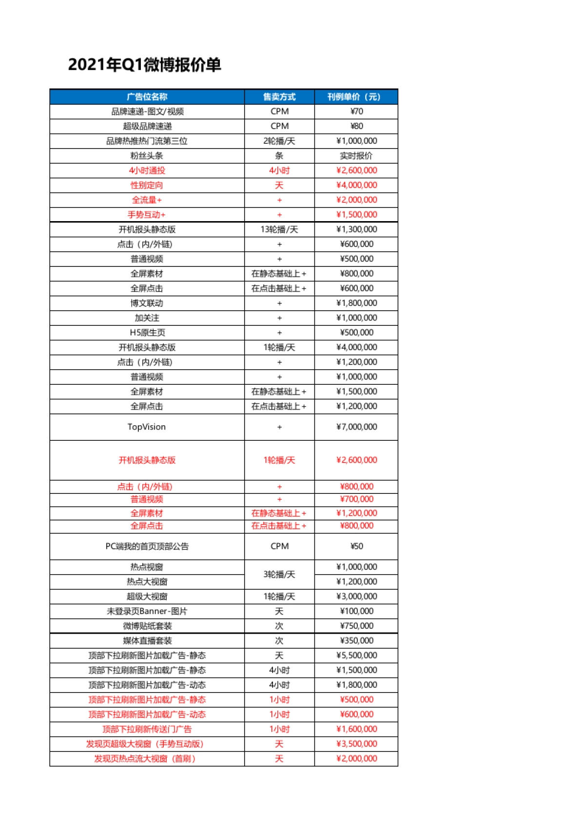 2021年Q1微博报价单-V1.0_第6页