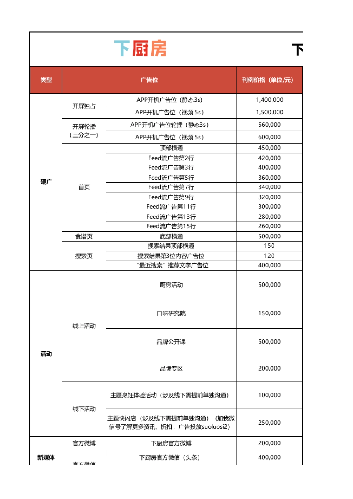 2021年Q1下厨房及懒饭矩阵刊例_第1页