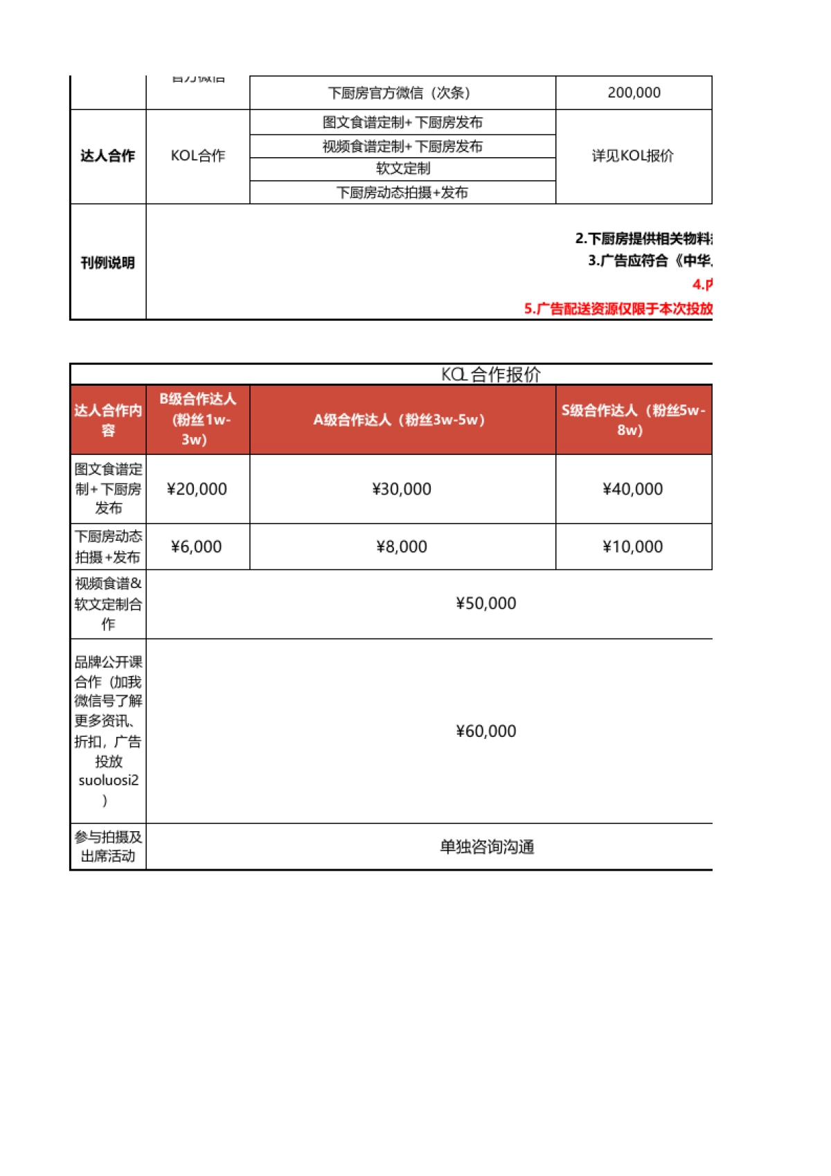 2021年Q1下厨房及懒饭矩阵刊例_第2页