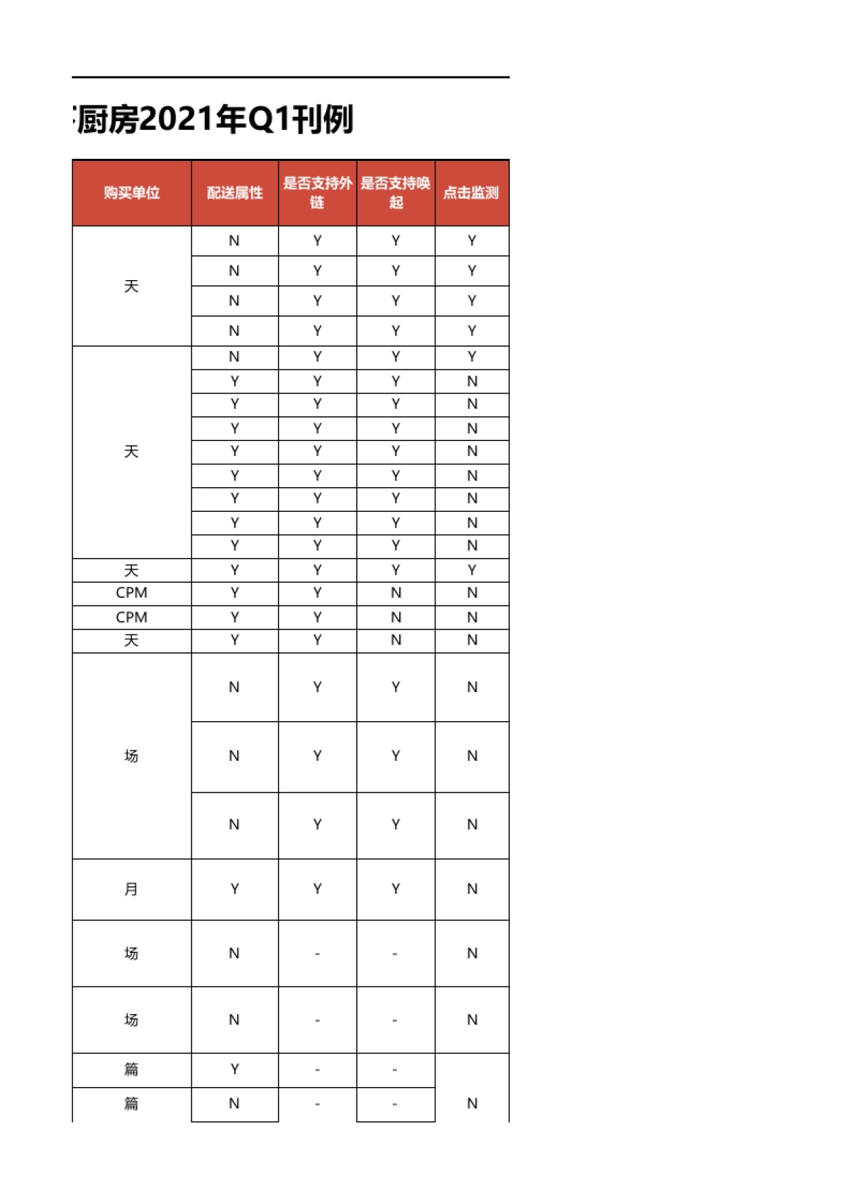 2021年Q1下厨房及懒饭矩阵刊例_第3页