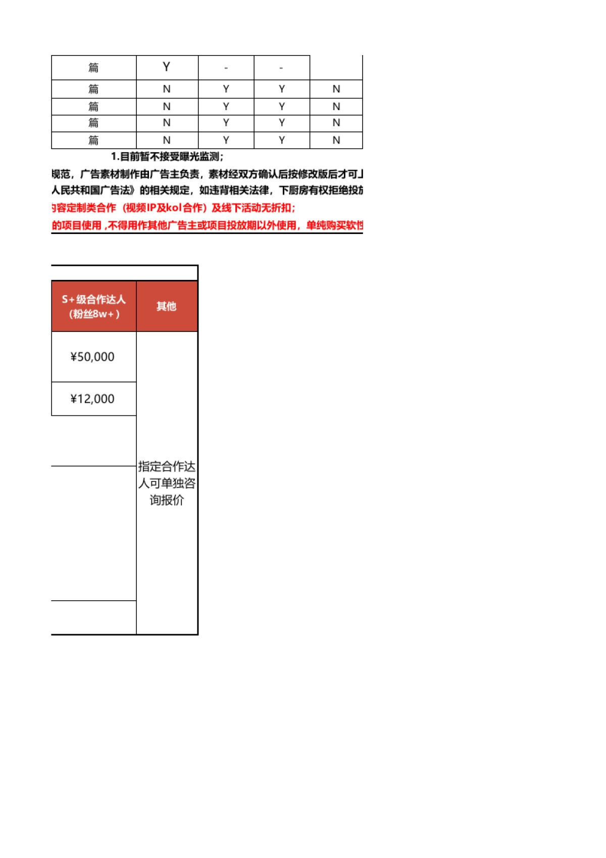 2021年Q1下厨房及懒饭矩阵刊例_第4页