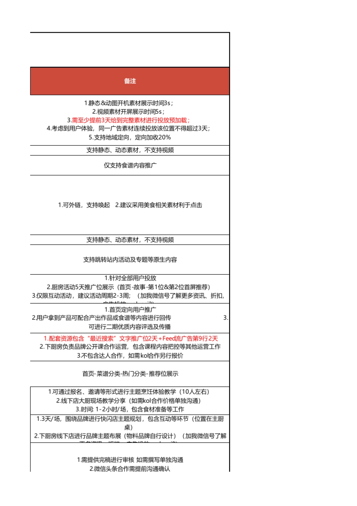 2021年Q1下厨房及懒饭矩阵刊例_第5页