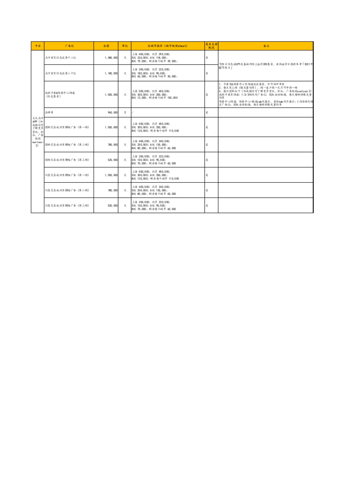 点评常规报价单Q2(1)_第1页