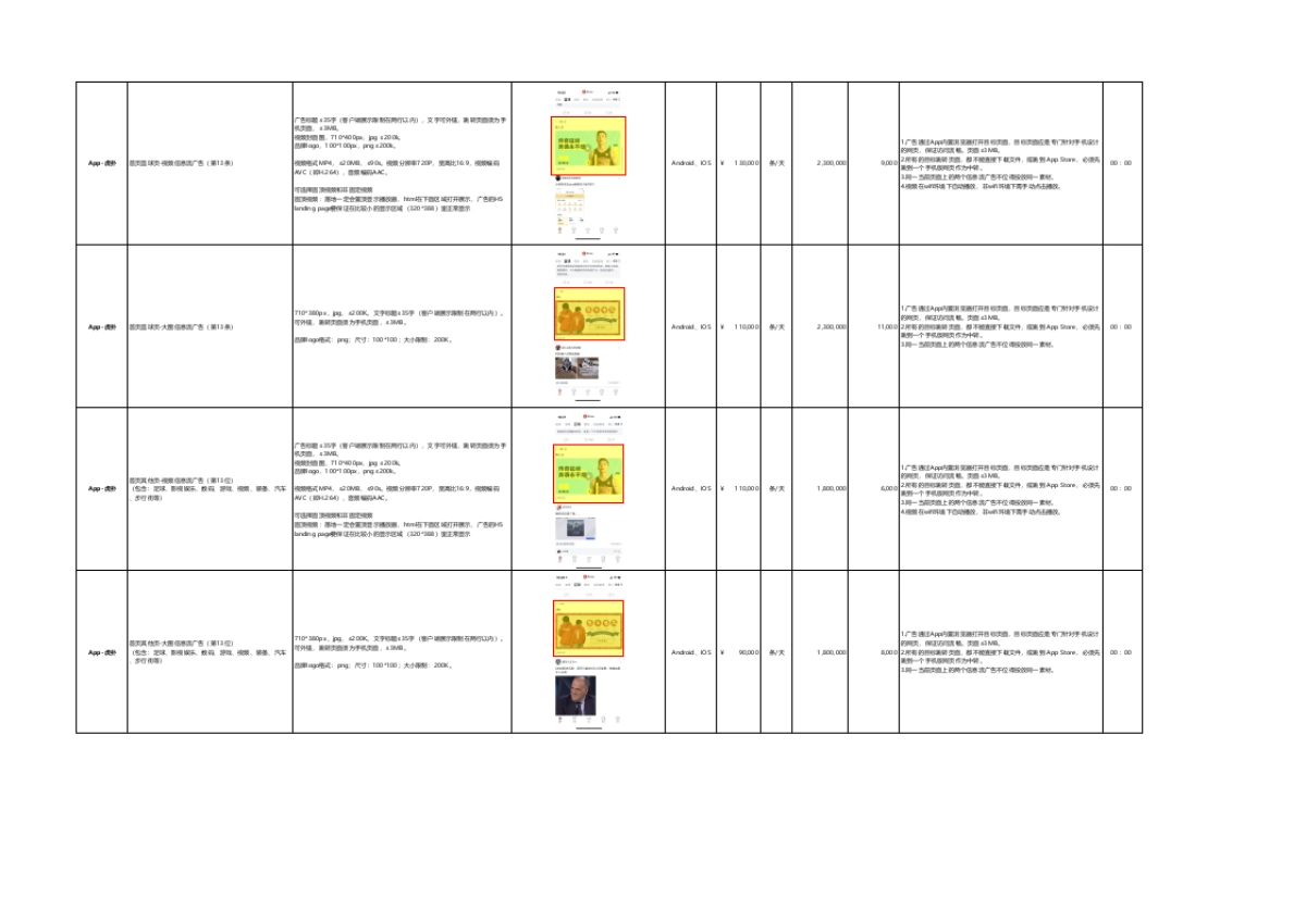 虎扑移动端广告刊例2021年Q1 _第5页