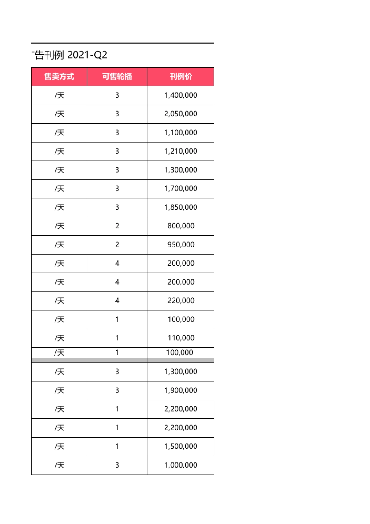 美图APP广告刊例2021-Q2发布版_第6页