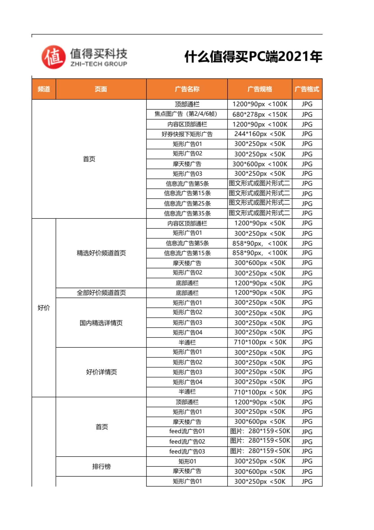 什么值得买2021年Q1广告刊例报价_第1页