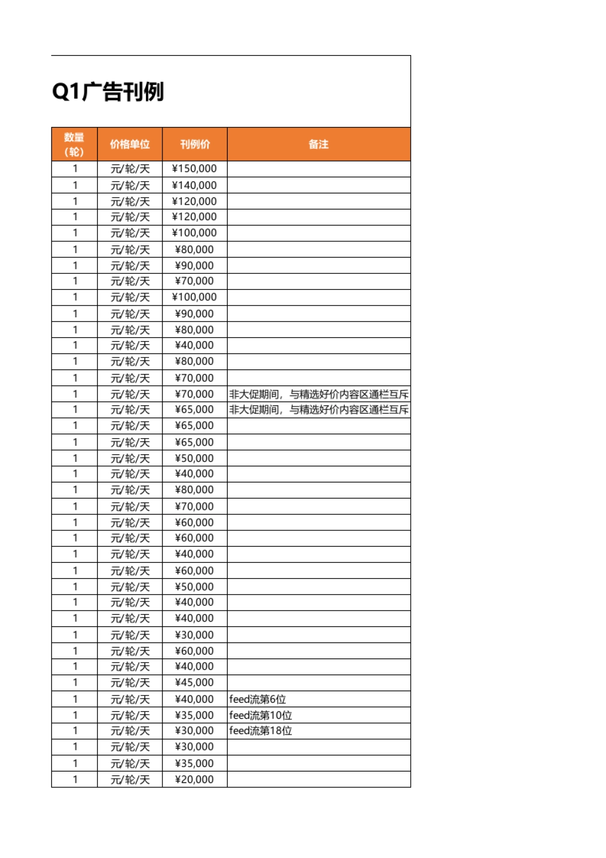 什么值得买2021年Q1广告刊例报价_第6页