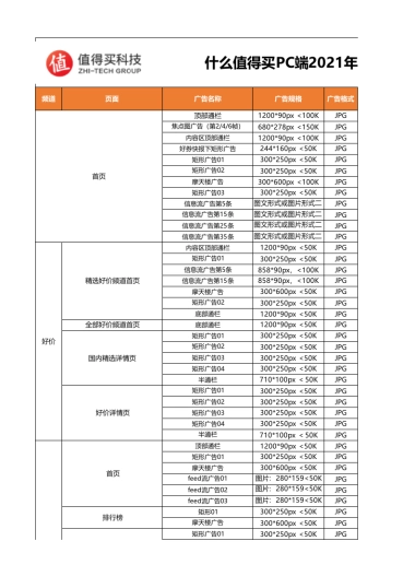 什么值得买2021年Q1广告刊例报价