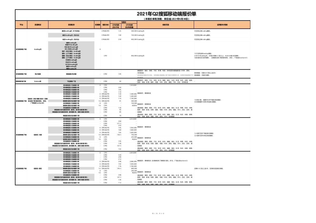 搜狐公司2021年Q2 移动端广告刊例-20210303_第1页
