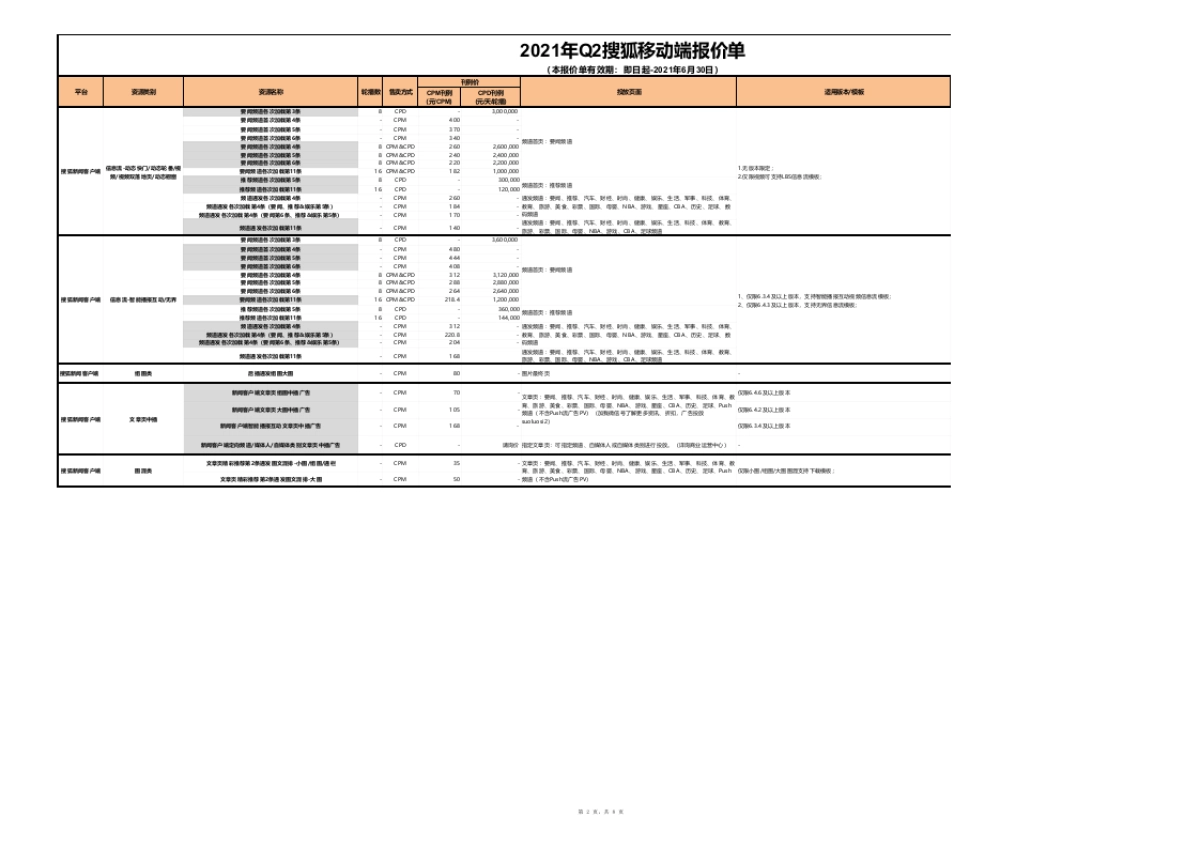 搜狐公司2021年Q2 移动端广告刊例-20210303_第2页