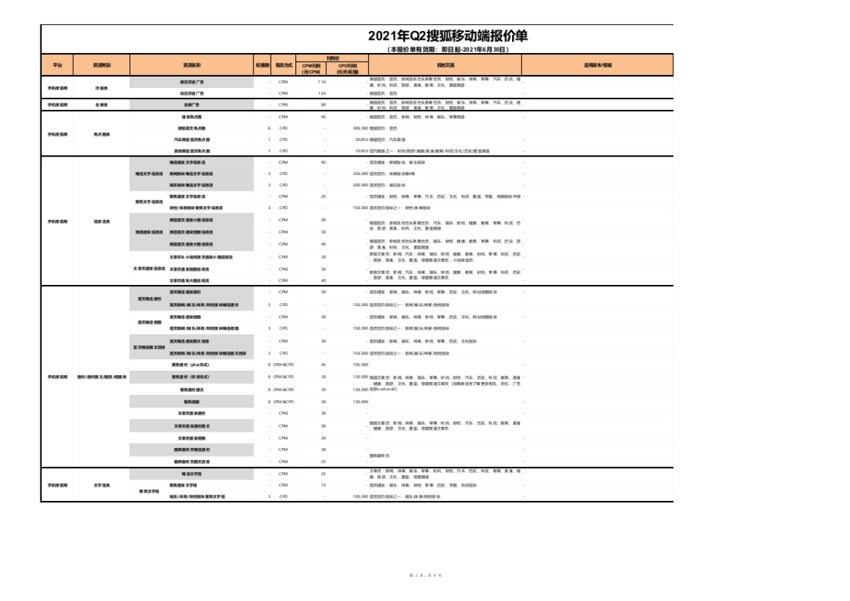 搜狐公司2021年Q2 移动端广告刊例-20210303_第3页