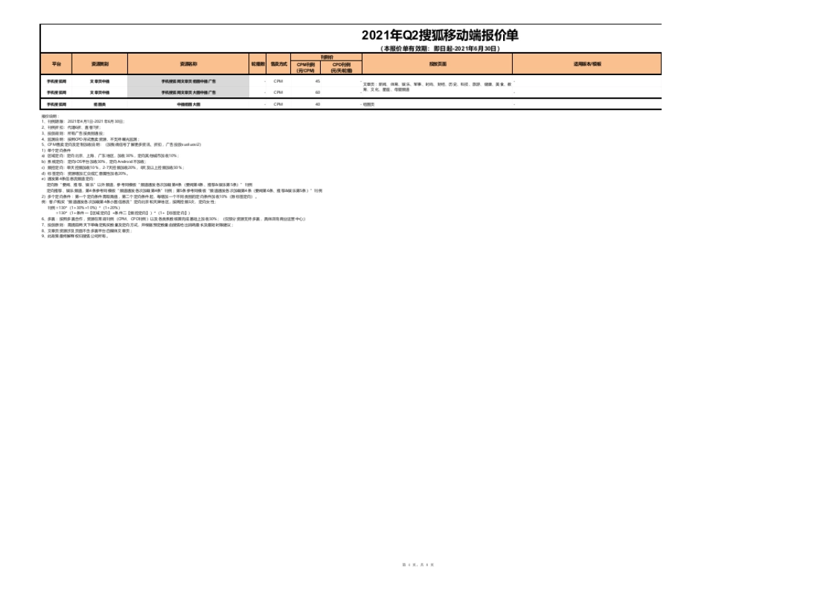 搜狐公司2021年Q2 移动端广告刊例-20210303_第4页