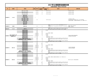 搜狐公司2021年Q2 移动端广告刊例-20210303