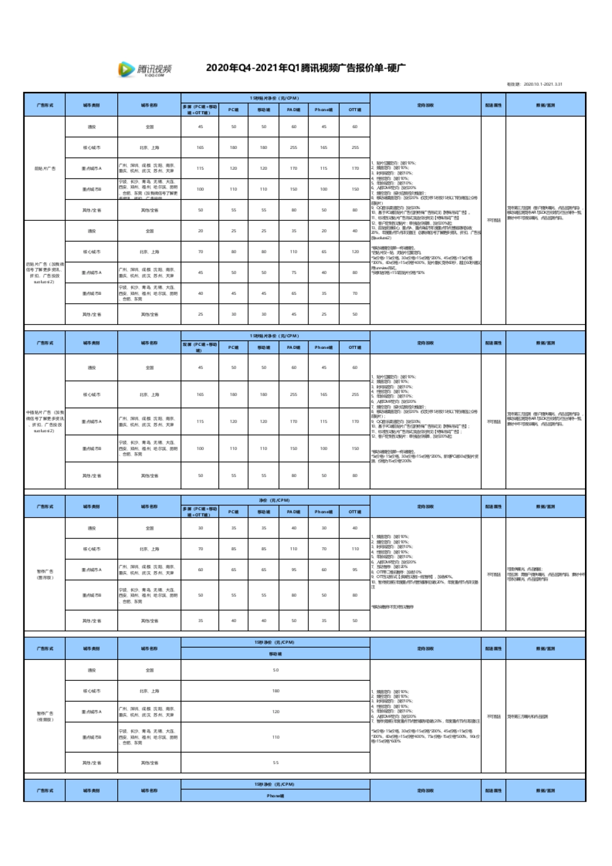 腾讯视频20年Q4-21年Q1_第1页