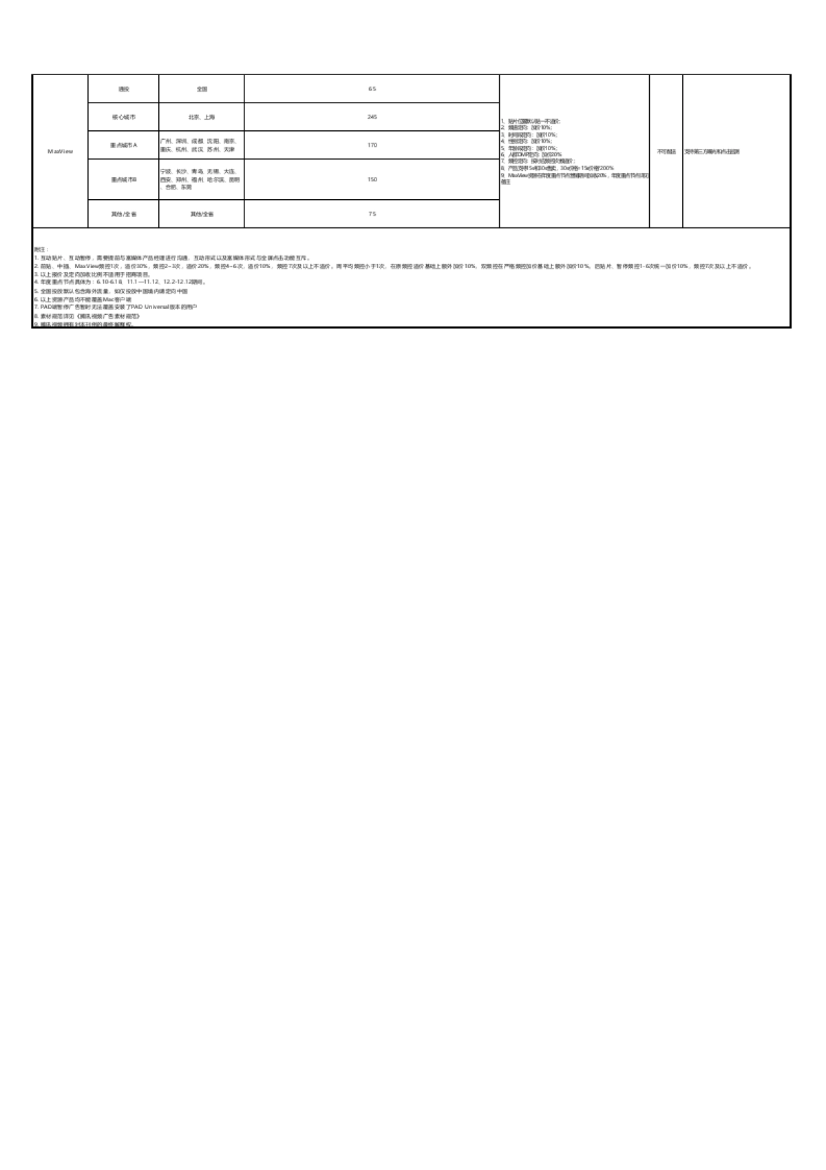 腾讯视频20年Q4-21年Q1_第2页