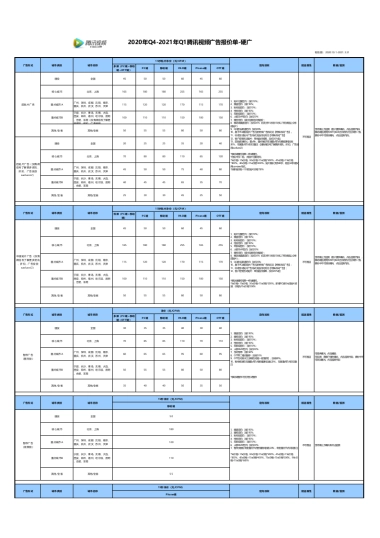 腾讯视频20年Q4-21年Q1