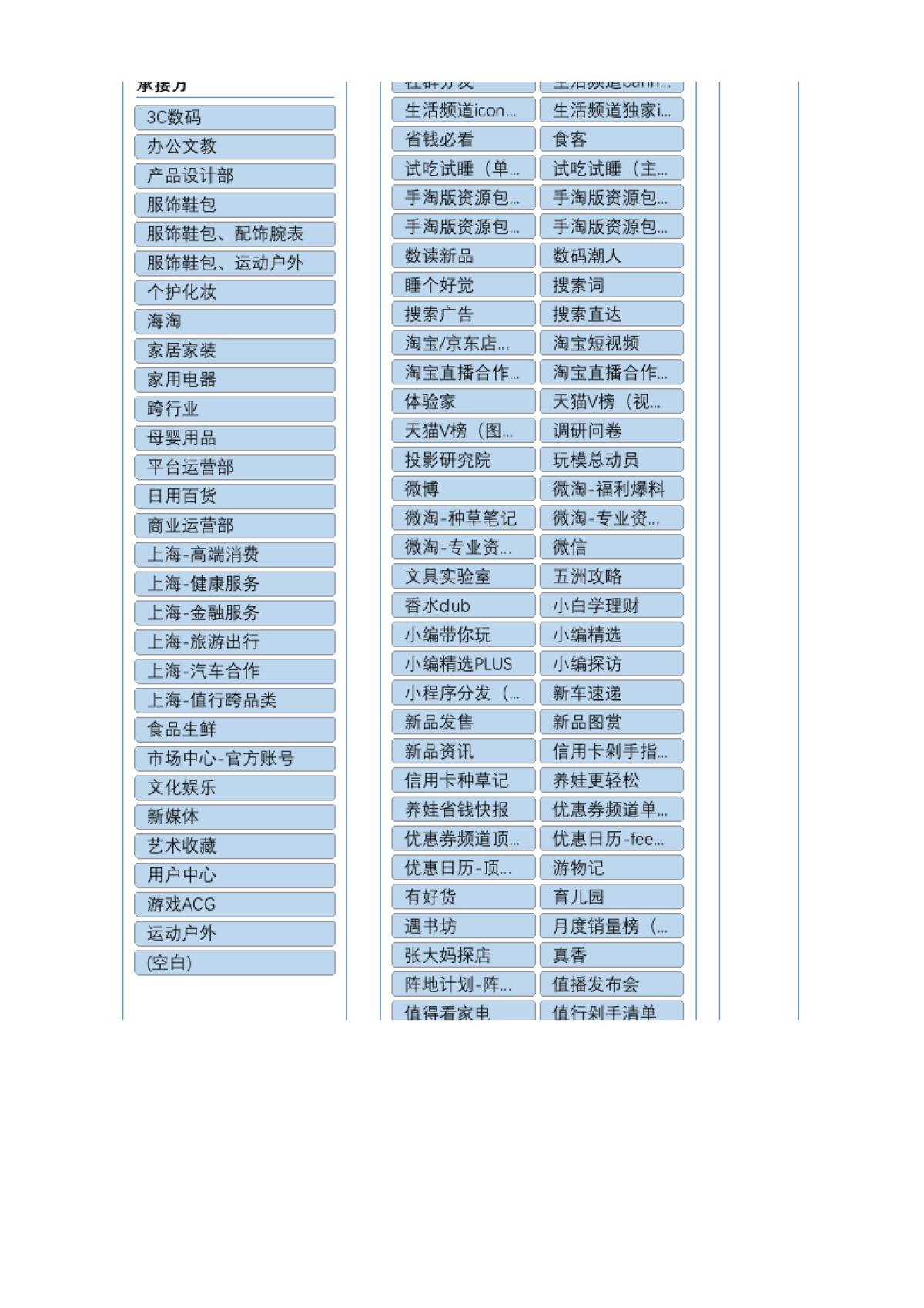 新2021年 整合营销类商业产品汇总表表-0301-终版_第3页