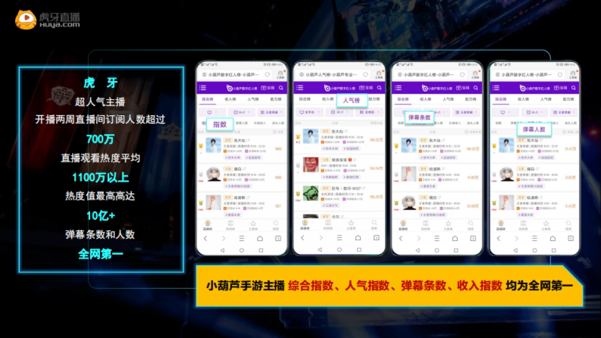 【王者荣耀】主播花名册_第4页