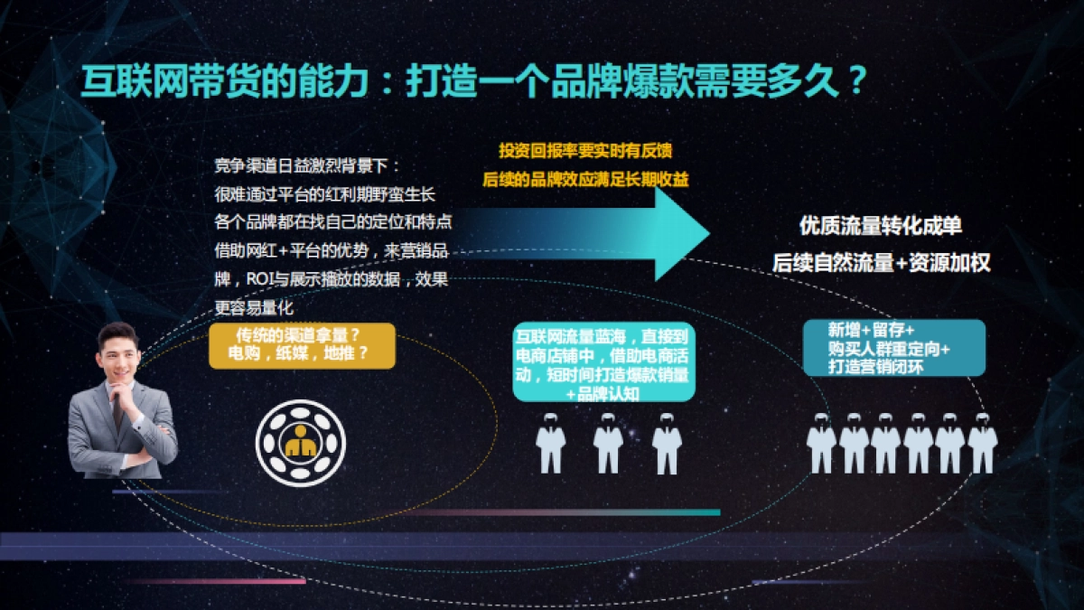 【引流电商】“流量蓝海“品效结合打造电商爆款_第3页