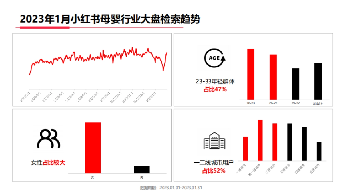 小红书2023年母婴行业月报_第4页