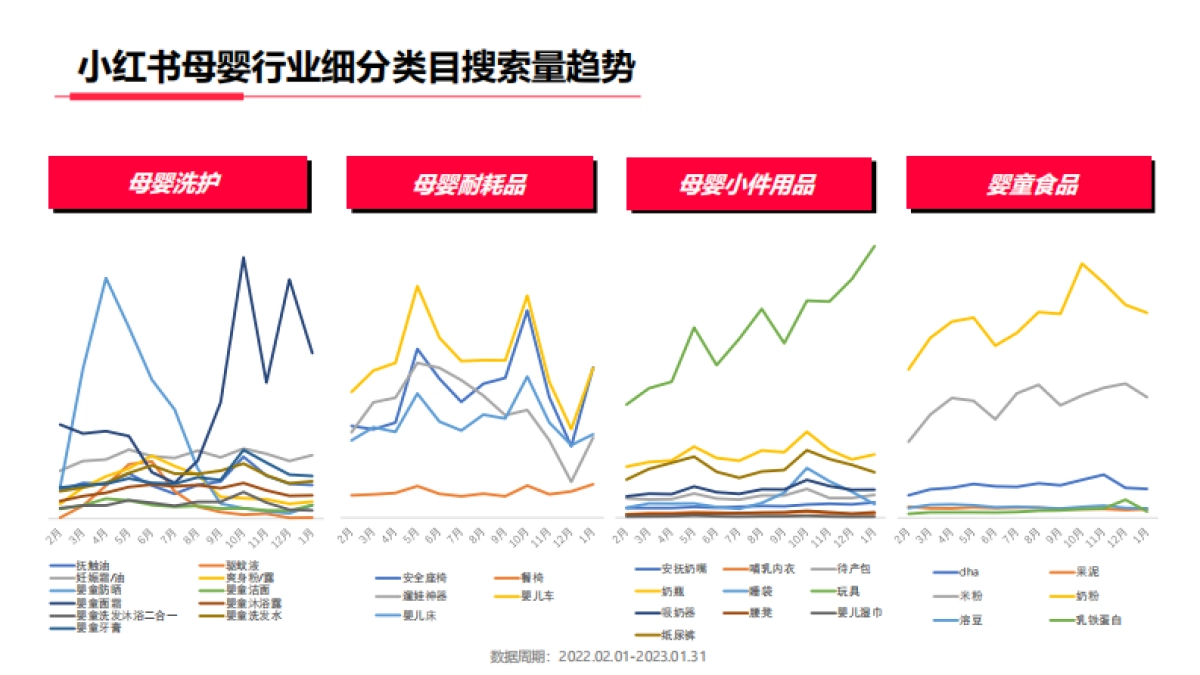 小红书2023年母婴行业月报_第7页
