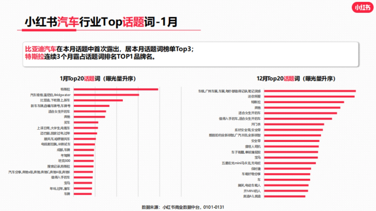 小红书2023年汽车行业月报_第10页