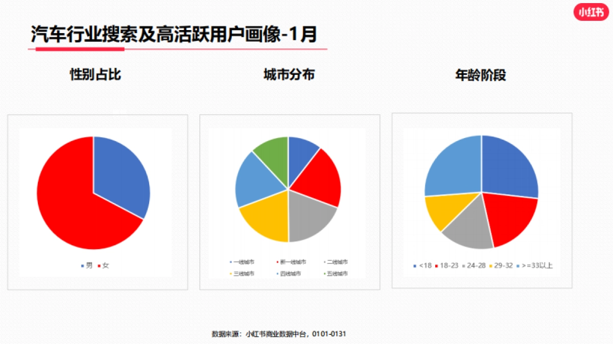 小红书2023年汽车行业月报_第4页