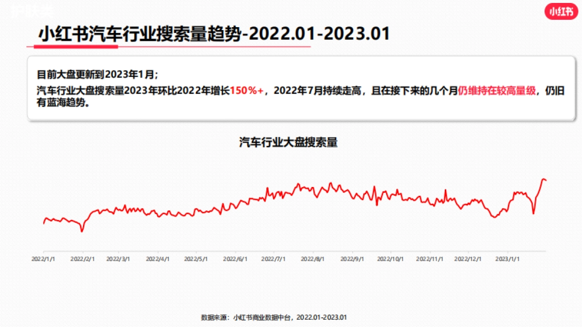 小红书2023年汽车行业月报_第5页