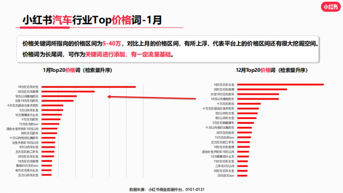 小红书2023年汽车行业月报_第8页