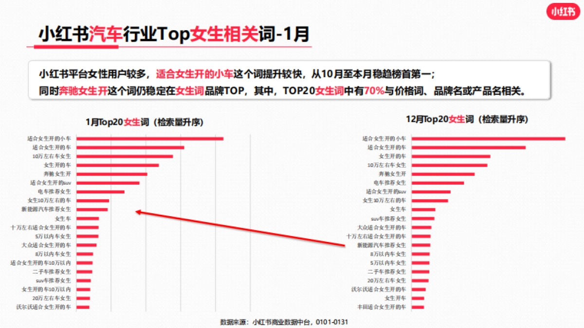 小红书2023年汽车行业月报_第9页