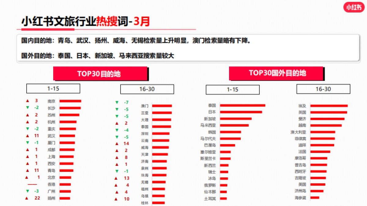 小红书2023年文旅行业月报_第10页