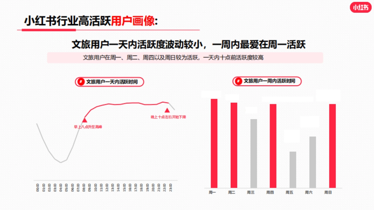 小红书2023年文旅行业月报_第6页