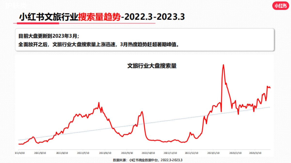小红书2023年文旅行业月报_第8页