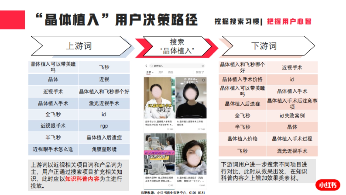 小红书-2023年眼科口腔类月报_第10页