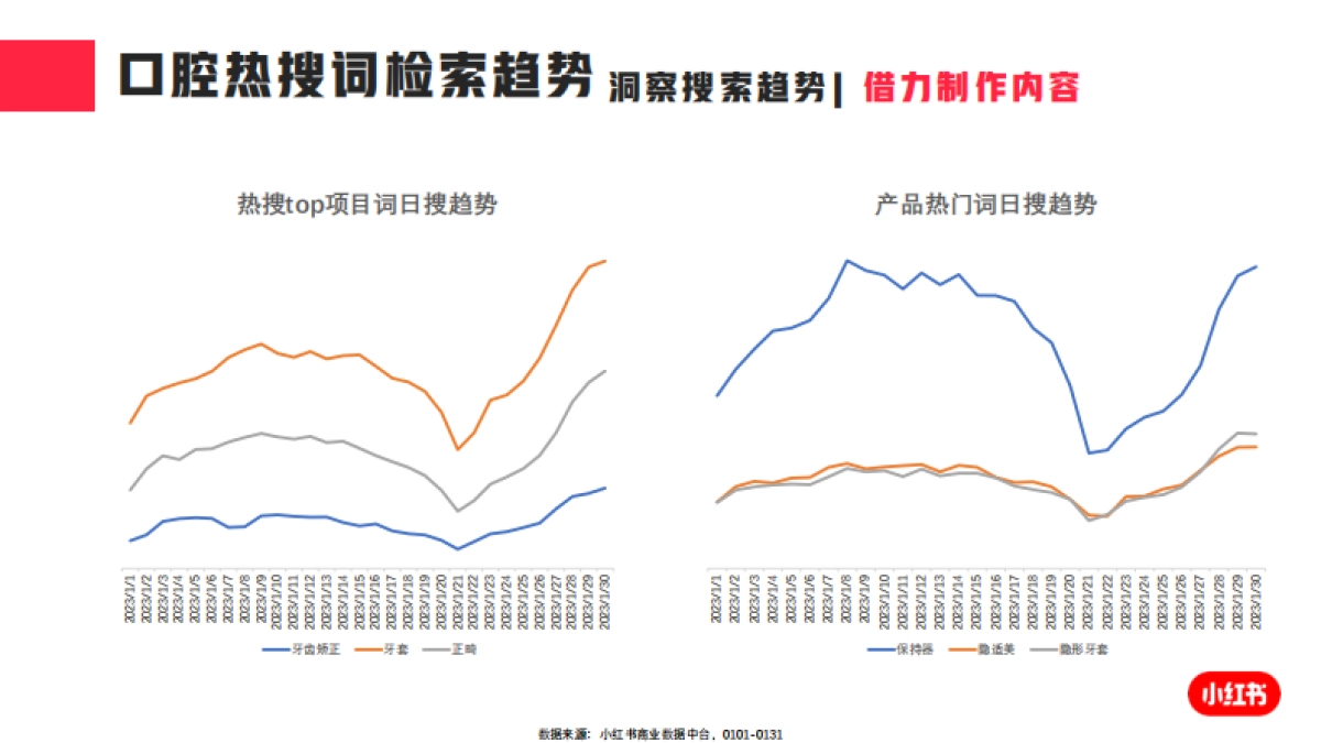 小红书-2023年眼科口腔类月报_第6页
